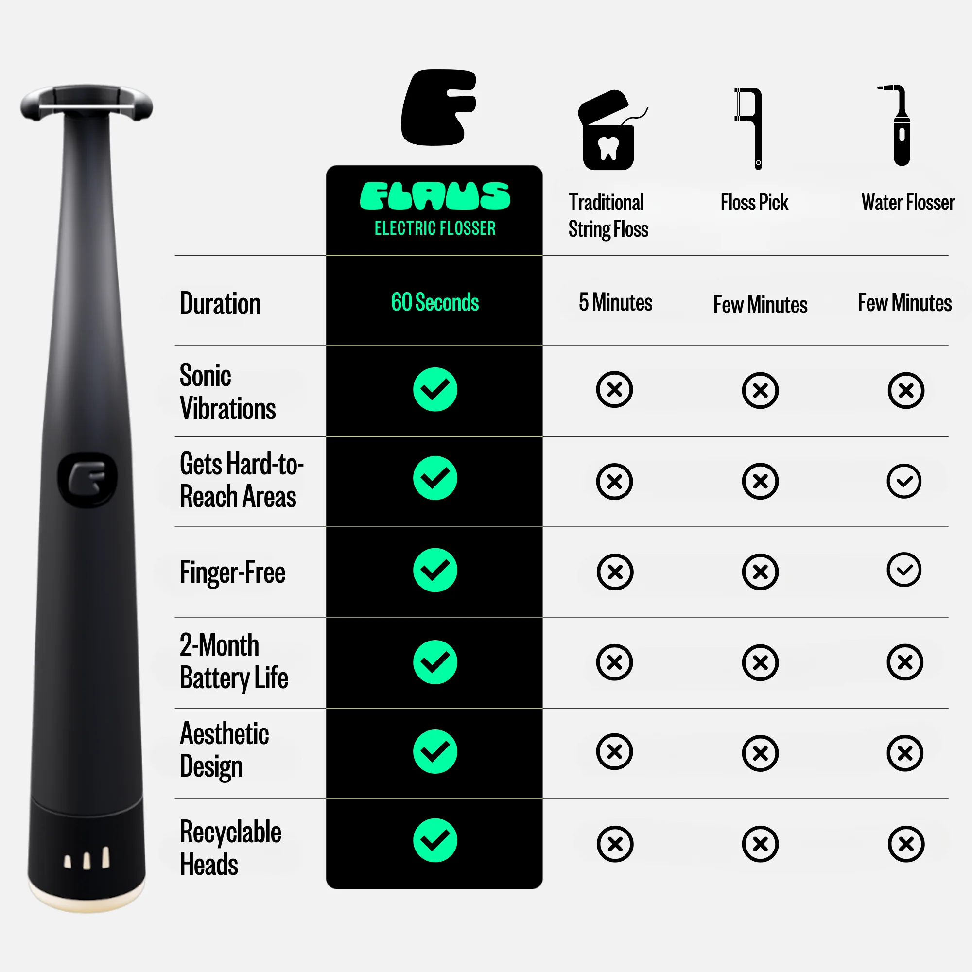 Electric Flosser Starter Kit - Image 32